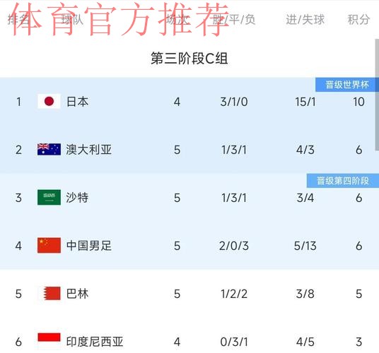 国足2-0马来西亚热身赛两连胜 郑龙杨旭建功 国足2-0马来西亚热身赛两连胜 郑龙杨旭建功