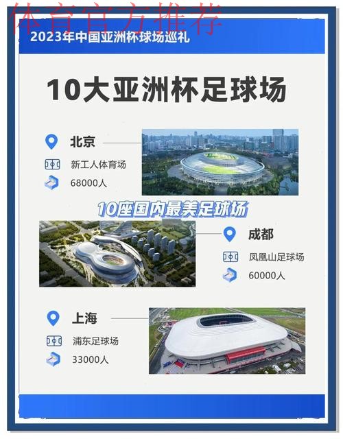 2023亚洲杯承办城市公布 北京等10座城市携手办赛 2023亚洲杯承办城市公布 北京等10座城市携手办赛